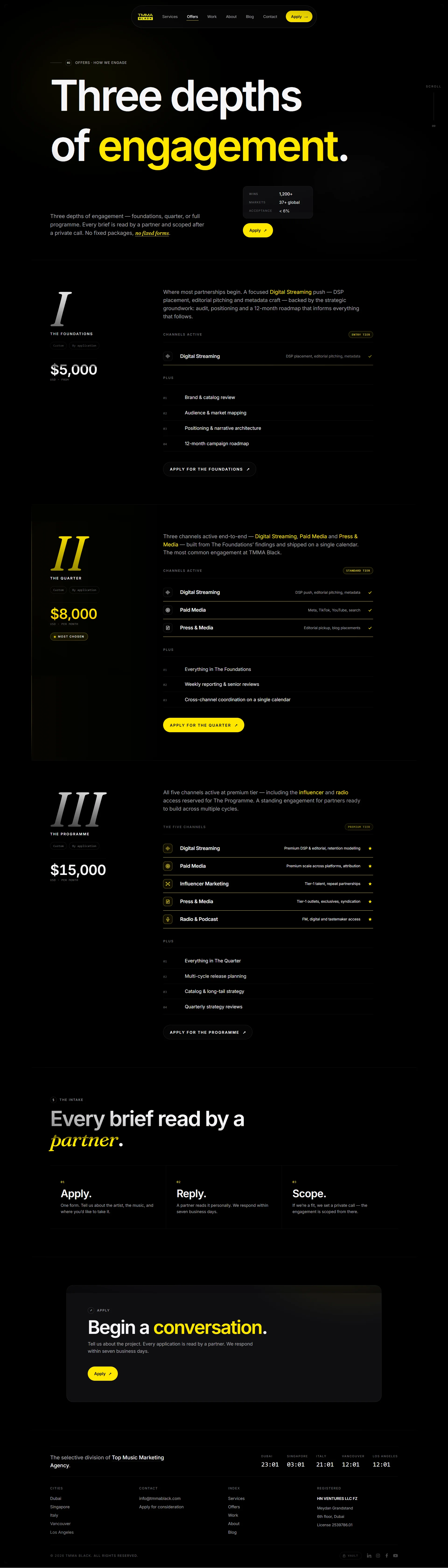 Top Music Marketing Agency thumbnail 4